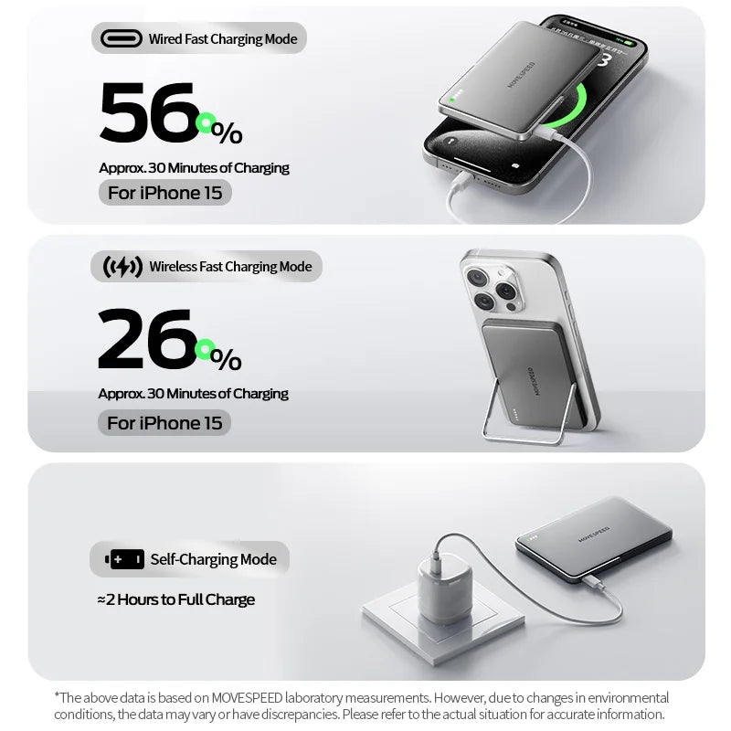 MOVESPEED  MagSnap S05 PRO Wireless Power Bank (5000mAh)