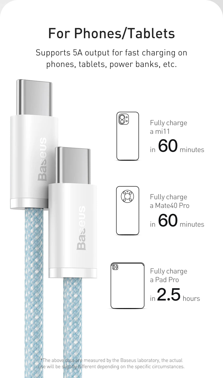 Baseus PowerLine – 100W Fast Charging Cable